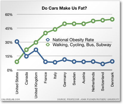 Obesity In Australia Statistics. obesity anin australia,