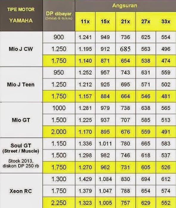 Daftar harga motor yamaha terbaru kredit & cash terbaru