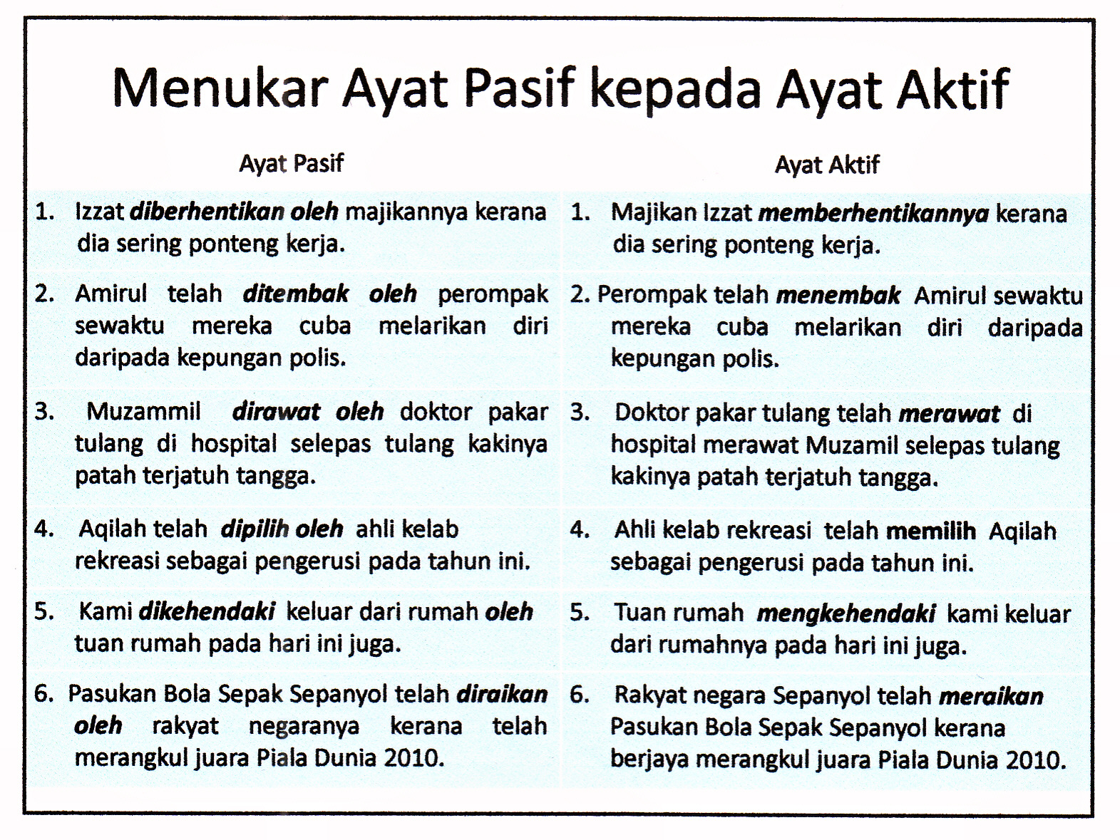 Laman Bahasa Melayu SPM: FORMAT SOALAN TATABAHASA KERTAS 2