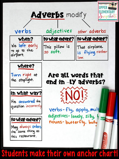 FREE Adverbs Anchor Chart Printable- In this blog post, you'll find an adverbs anchor chart that focuses on some of the more trickier aspects of adverbs. Use this FREE printable to have students make their own anchor chart with their own sentences. 