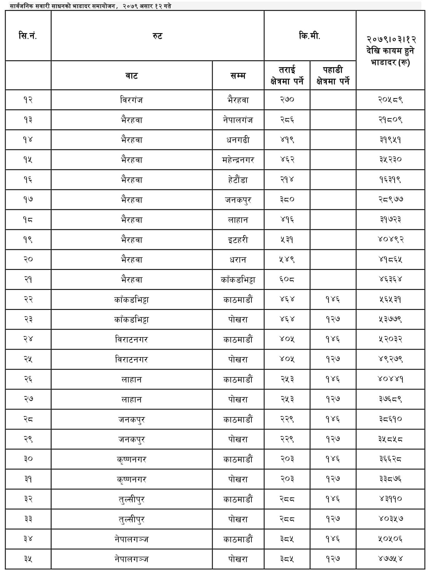 Latest Public Transportation Fare in Nepal From  2079 Ashar 12