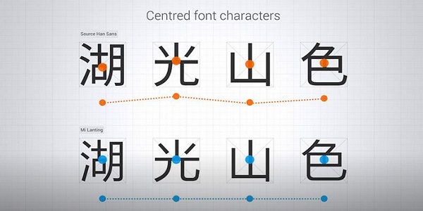 Centred Font Characters