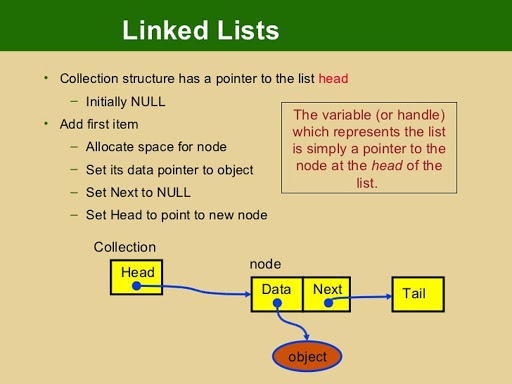 How to search nodes inside LinkedList in Java