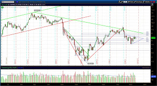 Short CL (нефть)