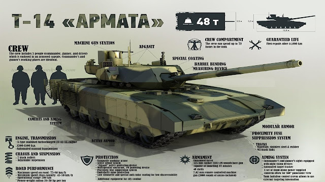 Armata T-14 Rusia, Tank Tercanggih Saat Ini