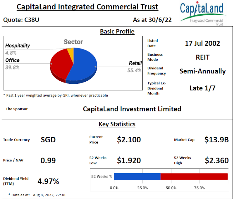 CapitaLand Integrated Commercial Trust Review @ 9 August 2022
