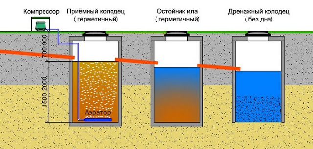 Услуги сантехника в Москве и Московской области