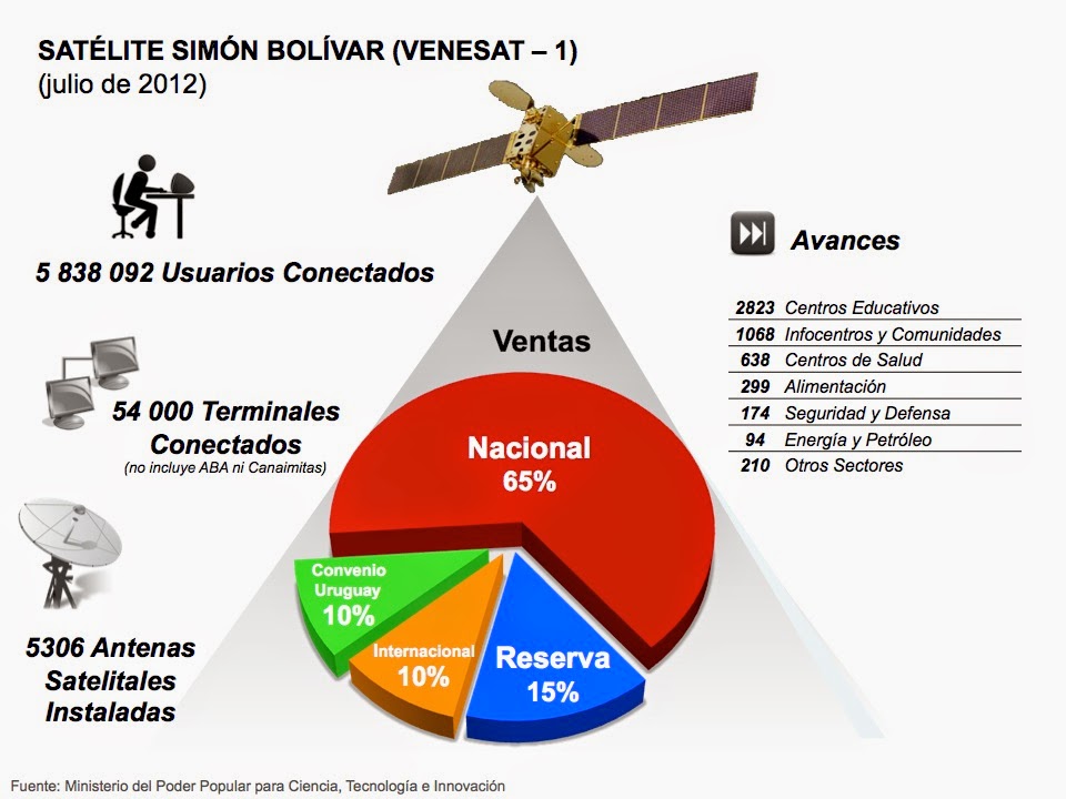 Imagenes Del Satelite Simon Bolivar - AGENCIA BOLIVARIANA PARA ACTIVIDADES ESPACIALES