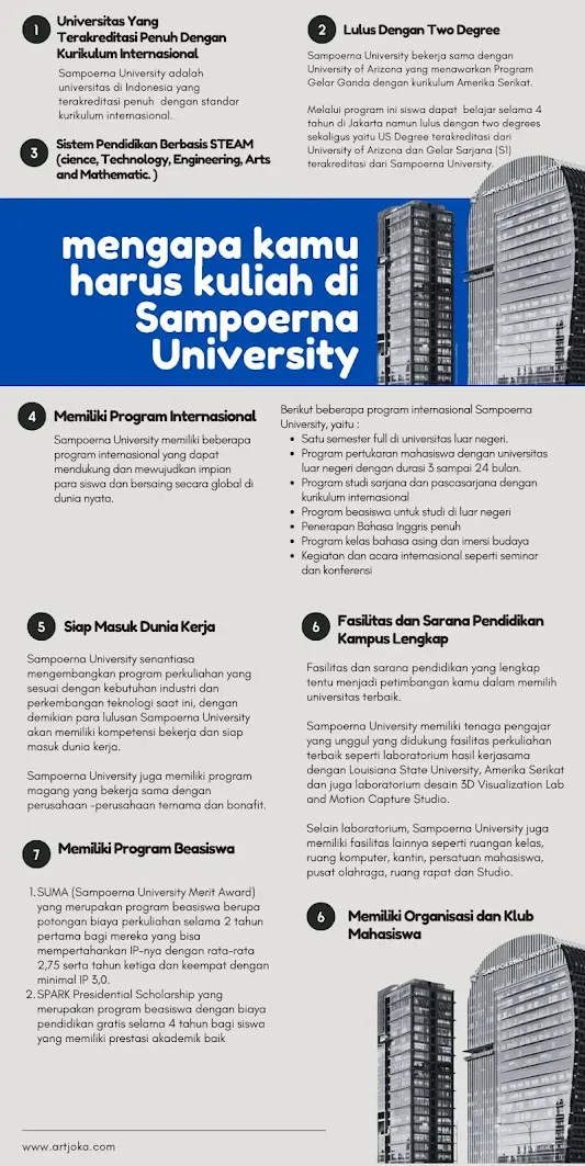 keunggulan Sampoerna University