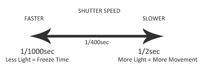 Shutter Speed Setting Tips