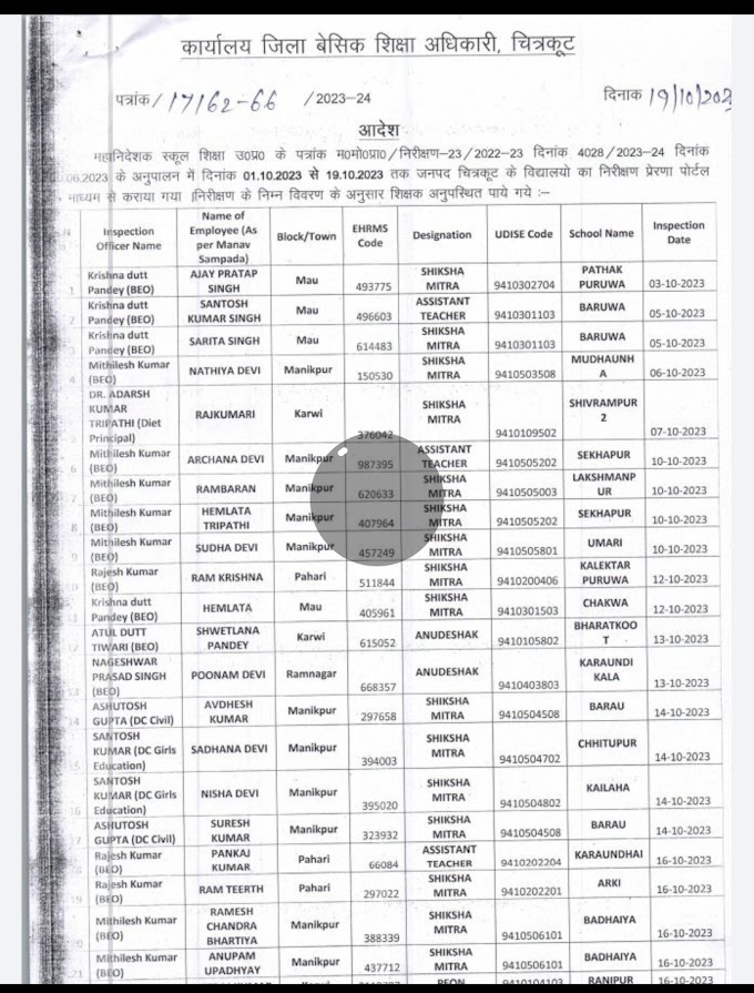 इस जिले में निम्निलिखित शिक्षामित्रों एवं शिक्षकों तथा अनुदेशक की सैलरी रुकी, लिस्ट में नाम देखें