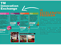 TM Innovation Exchange : Accelerator Program 2014