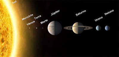 Tamanhos dos planetas em escala