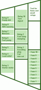 Fuse Box BMW R11 Motorcycles Diagram