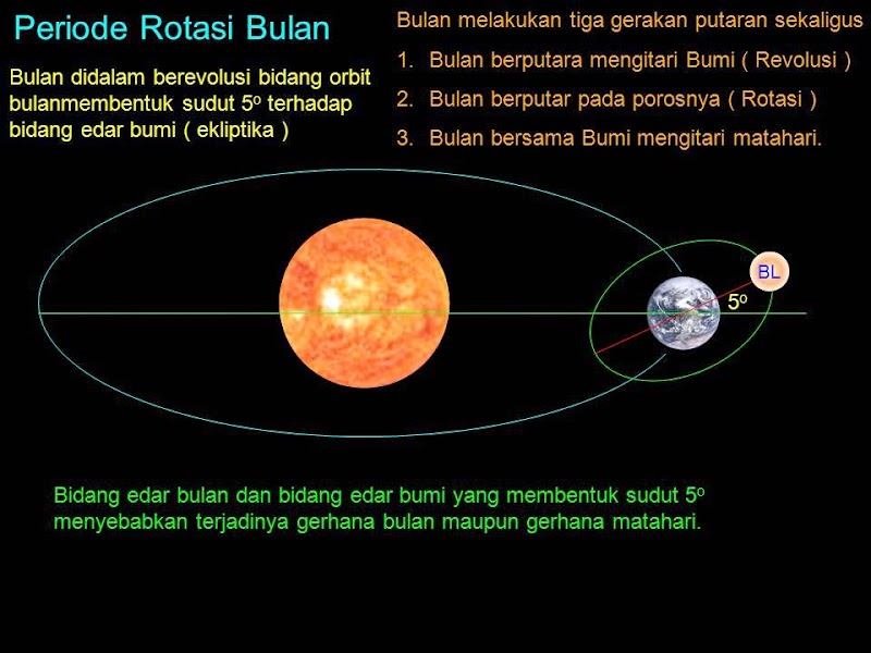 Penting Anima Si Tata Surya, Ide Spesial!