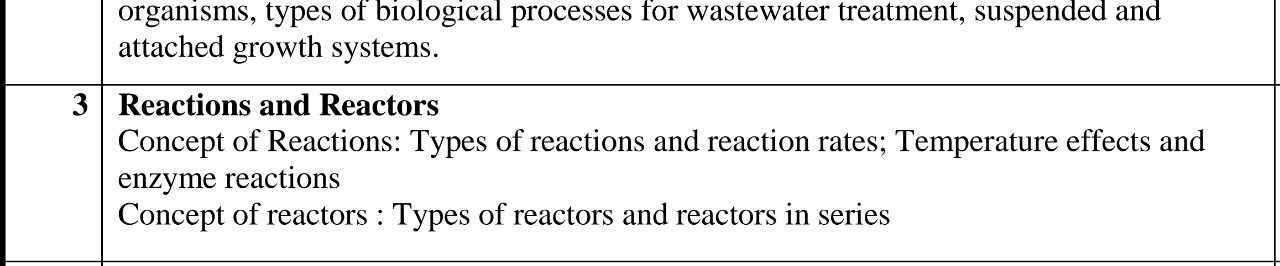 Reactions and Reactors