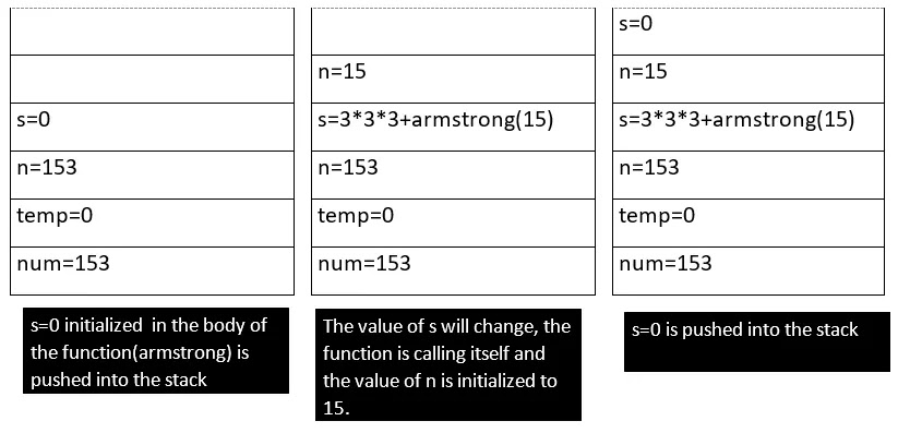 stack-operation