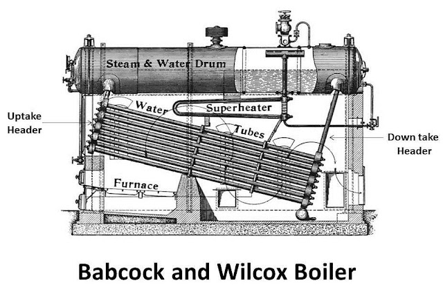 Babcock & Wilcox Boiler