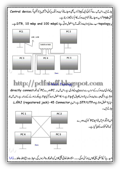 networking urdu tutorial