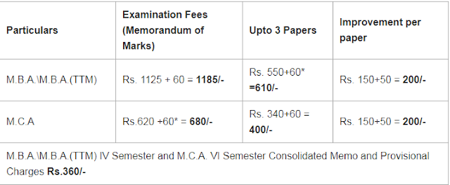 Mahatma Gandhi University MGU MBA Exam Fee Notification 2018