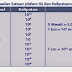 SATUAN DALAM SISTEM INTERNASIONAL