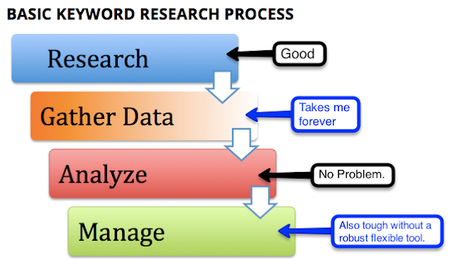 Keyword Analysis 