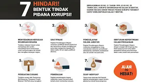 Ayo Hindari 7 Bentuk Tindak Pidana Korupsi