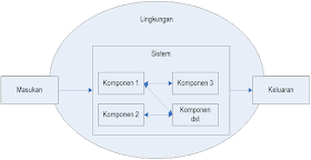 Gambar Ilustrasi Sistem - Materi APSI (Analisis Perancangan Sistem Informasi) Bonus File PPT