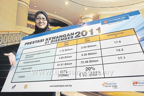 Bank Rakyat umum Dividen 2011 sebanyak 20 peratus