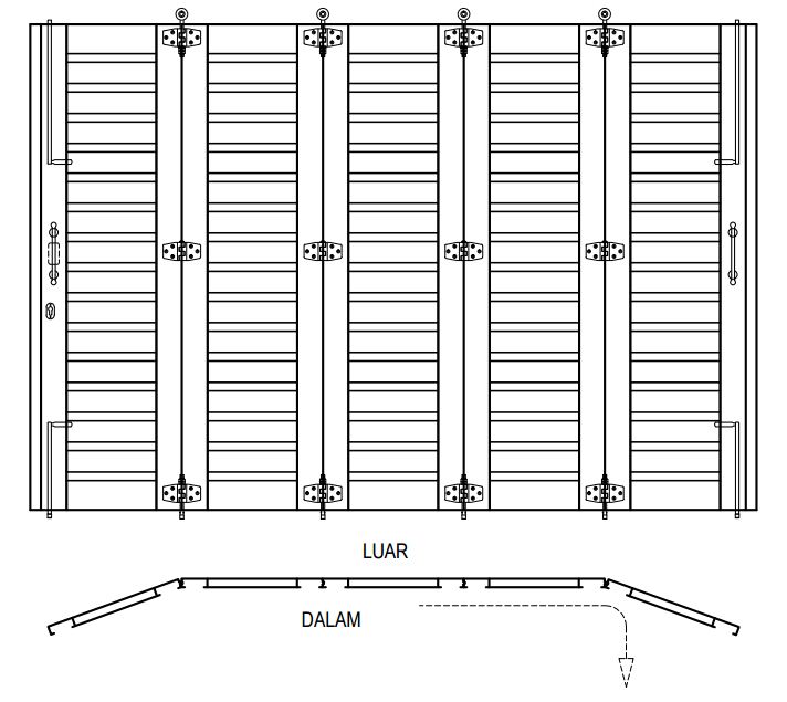 Jual Pintu  Garasi