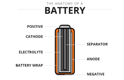 How to choose a better battery