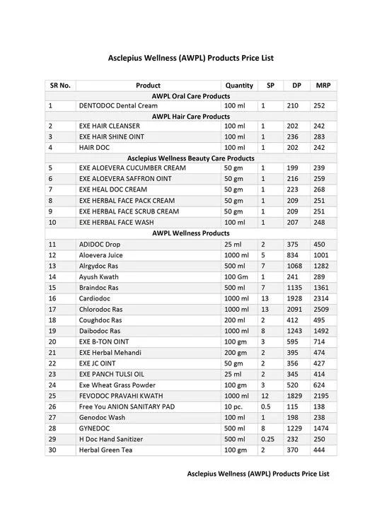 AWPL Products List