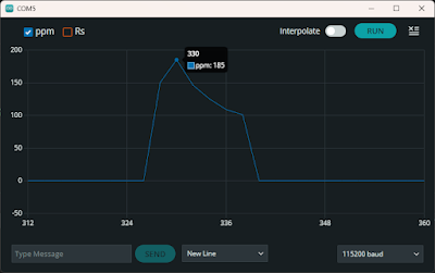 Compute ppm of MQ sensors from datasheet graphs