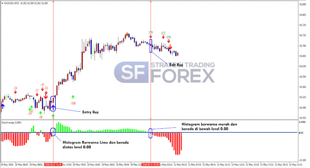 Trading Emas Online Indonesia