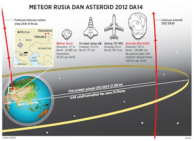 http://astronesia.blogspot.com/