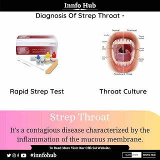 Diagnosis of Strep Throat