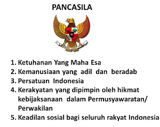 Materi Pancasila Kelas 4 SD Makna Nilai - Nilai Pancasila