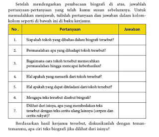 Contoh dan Soal Jawaban Mengidentifikasi Ciri Teks Biografi Berdasarkan Isinya