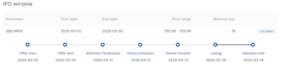 Zerodha - SBI Card IPO Details