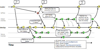 https://mockupstogo.mybalsamiq.com/projects/diagrams/Git%20Workflow