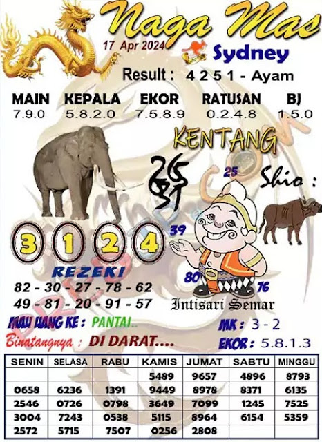 Web kesda togel sydney