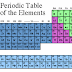 Free Periodic Table Image