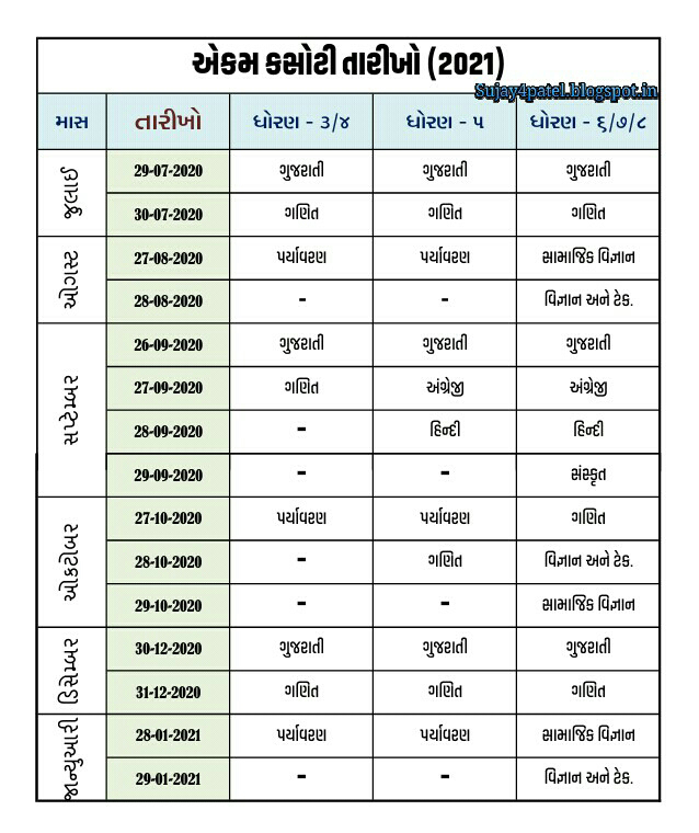 યુનિટ ટેસ્ટ પુસ્તિકા અનુક્રમણિકા લખવા માટે | USEFUL FOR WRITING UNIT TESTS PDF FILE