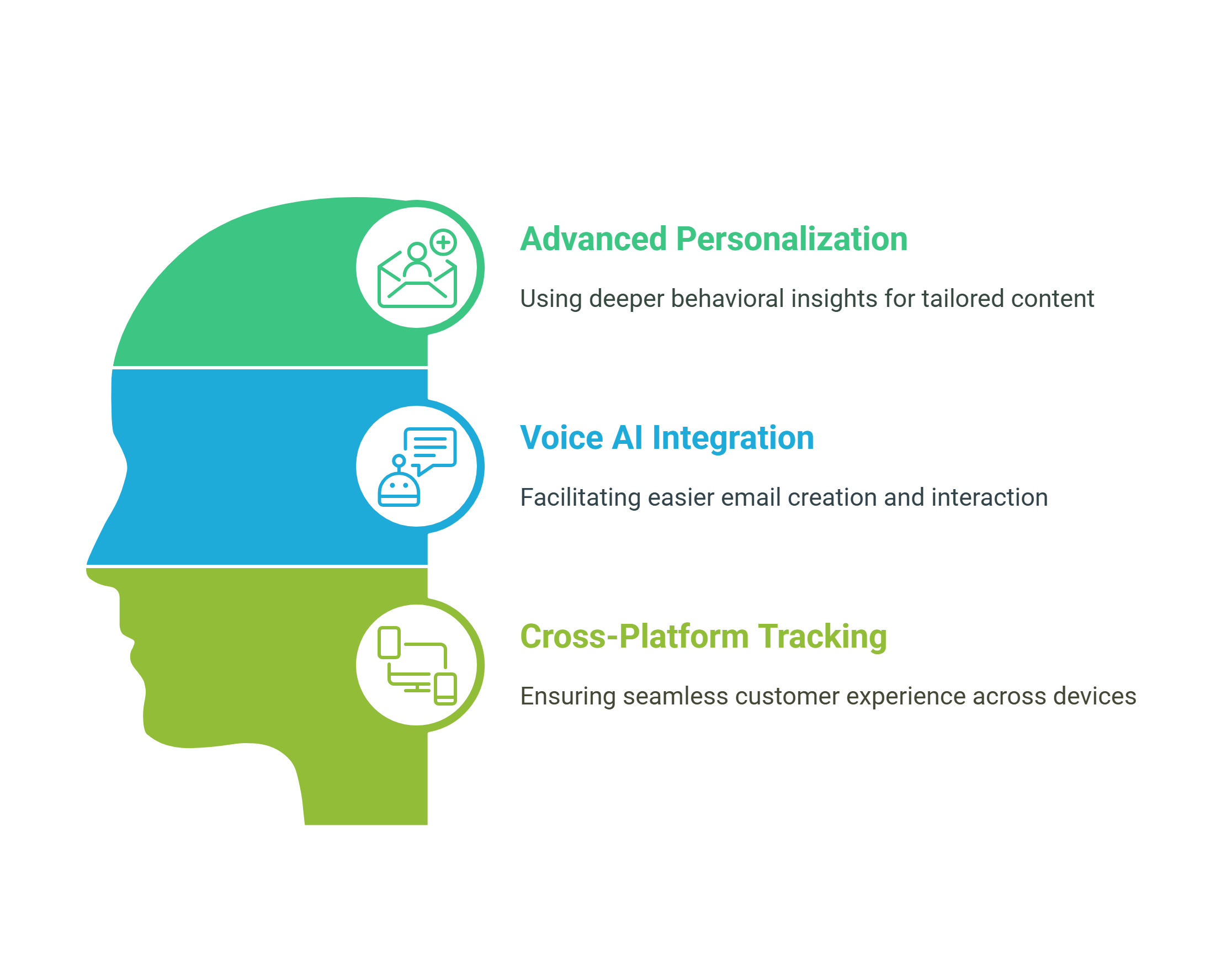 email-marketing-ai