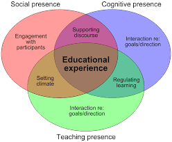 Defination of e-learning