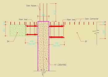 Tampak Samping Joint System