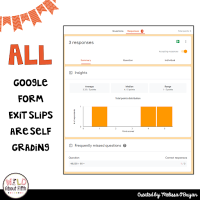 Google Classroom math exit slips