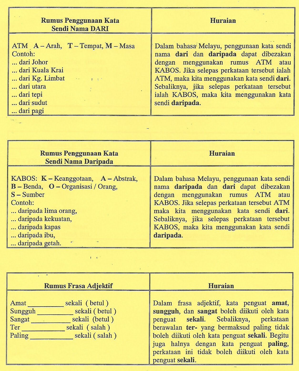 FHI blog: Formula tatabahasa bahagian 3