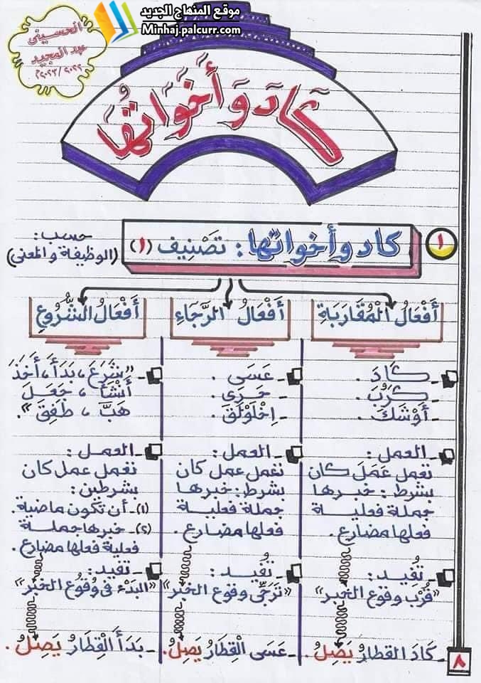 خرائط ذهنية ميسرة في شرح قواعد اللغة العربية