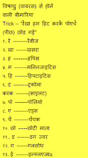 biology short trick for ssc,upsc exams